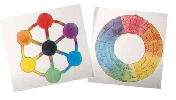 Bild mit farbigem Molekülmodell und einem Farbkreis mit handschriftlichen Notizen.