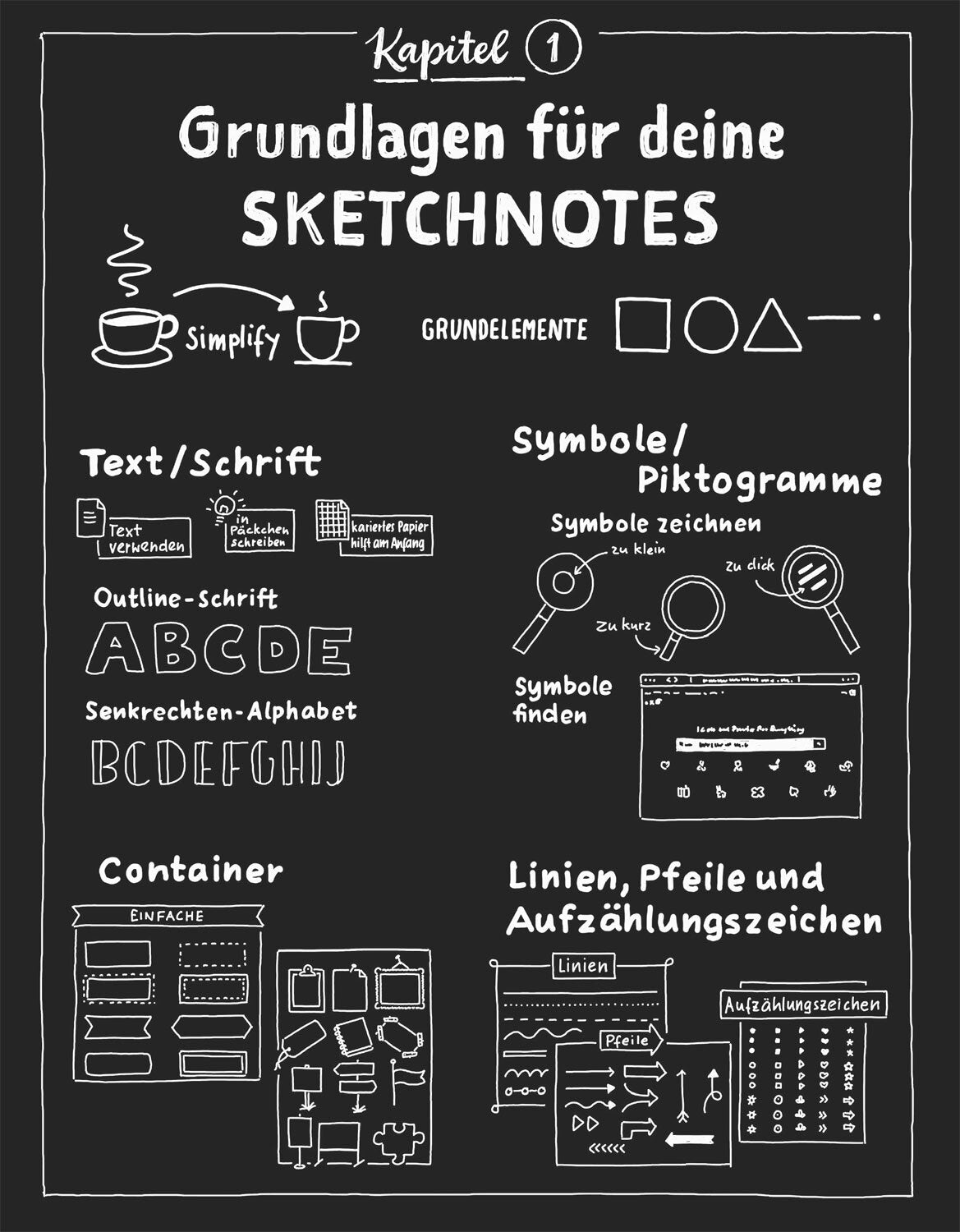 Visuelle Lernmethoden ganz leicht.