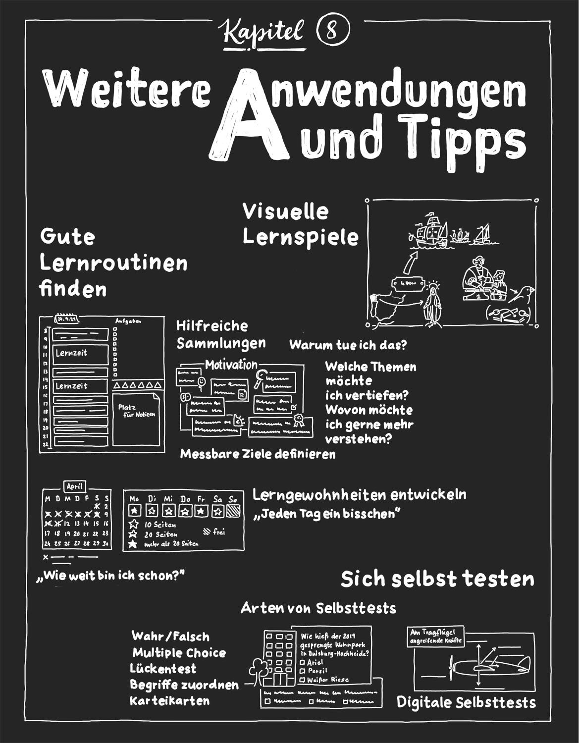Visuelle Lernmethoden ganz leicht.