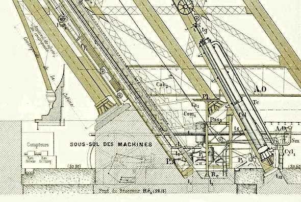 Gustave Eiffel. Der Eiffel-Turm