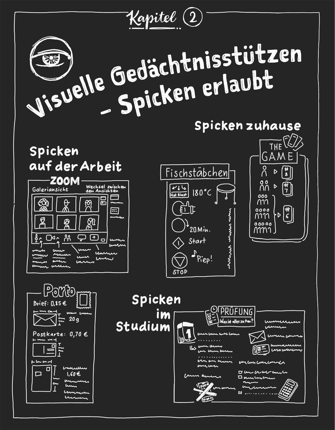 Visuelle Lernmethoden ganz leicht.