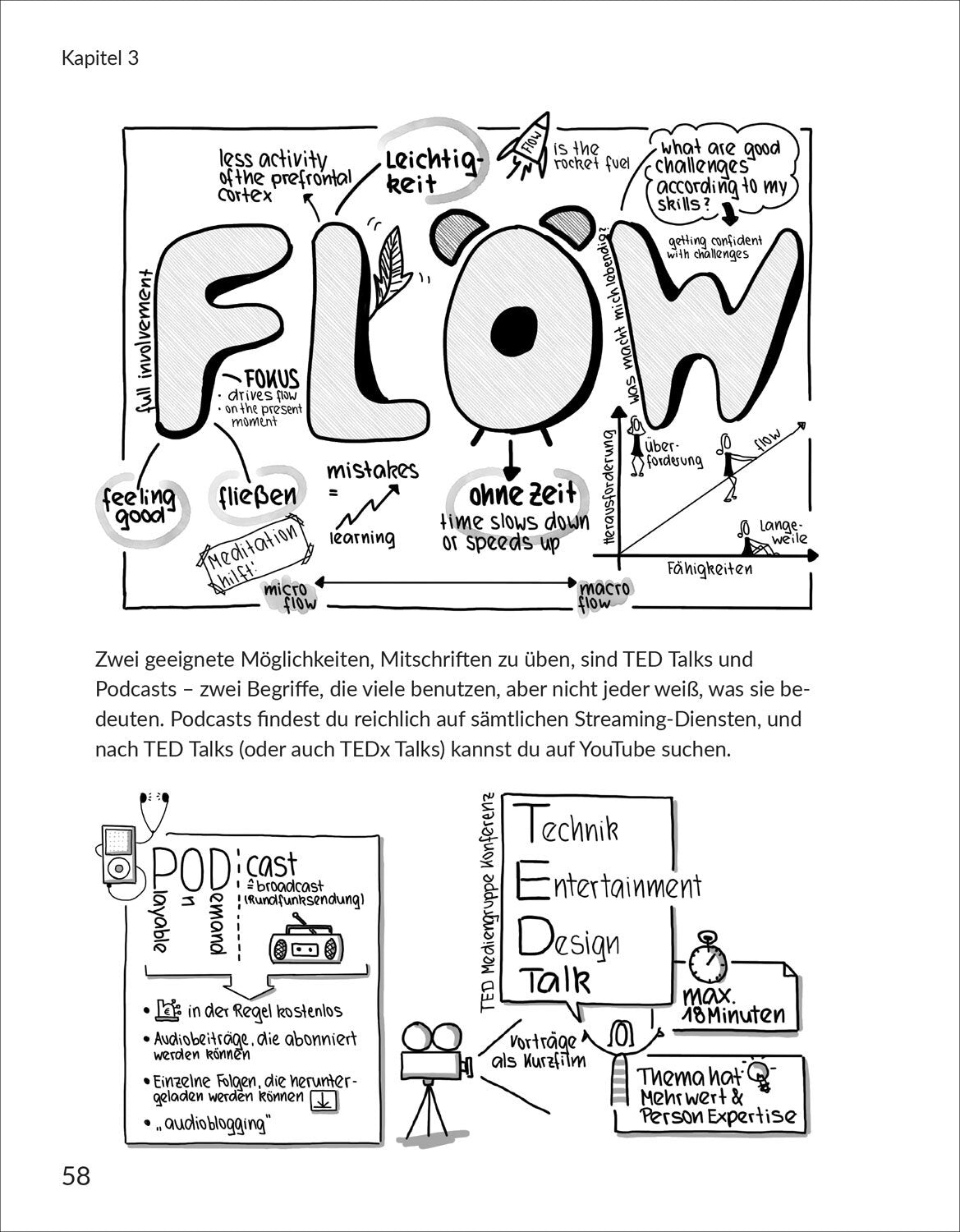 Visuelle Lernmethoden ganz leicht.