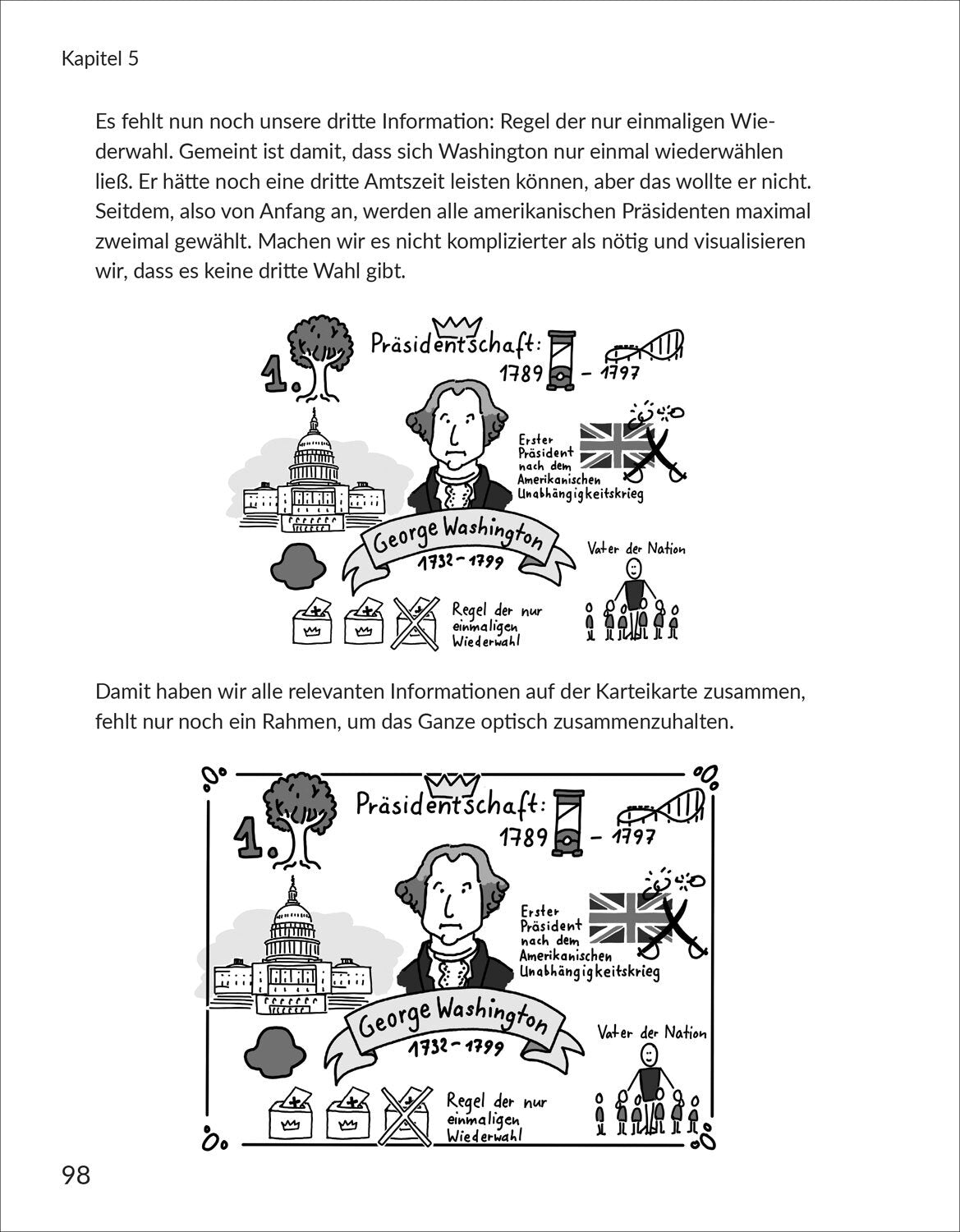 Visuelle Lernmethoden ganz leicht.