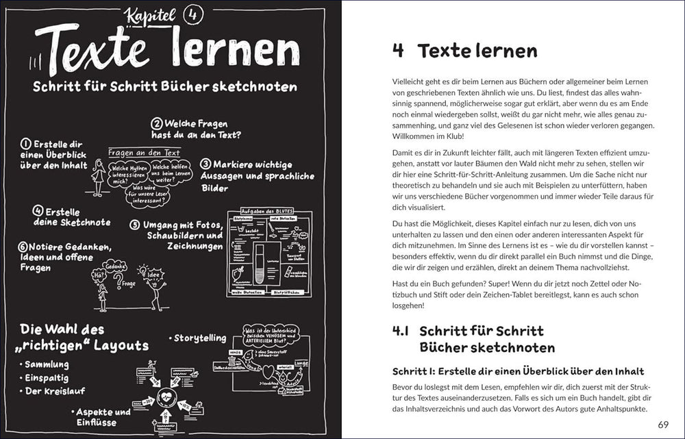 Visuelle Lernmethoden ganz leicht.