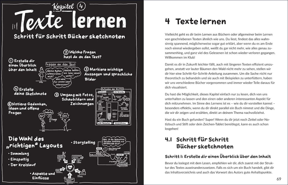 Visuelle Lernmethoden ganz leicht.