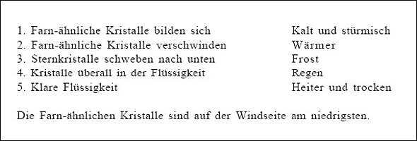 Dänisches Sturmglas