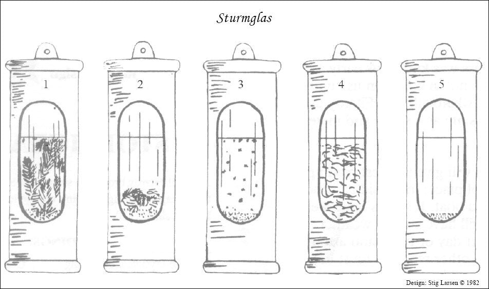 Dänisches Sturmglas