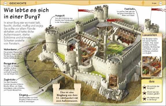 3D-Modell einer mittelalterlichen Burg mit Mauern, Türmen, Innenhöfen und Zugängen, beschriftet mit Erklärungen.
