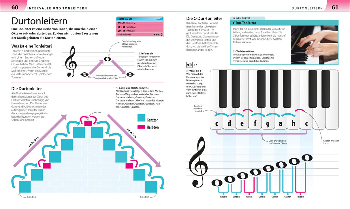 Diagramm und Text zu Durtonleitern, inklusive Noten, Tonleitermuster und Tastatur.
