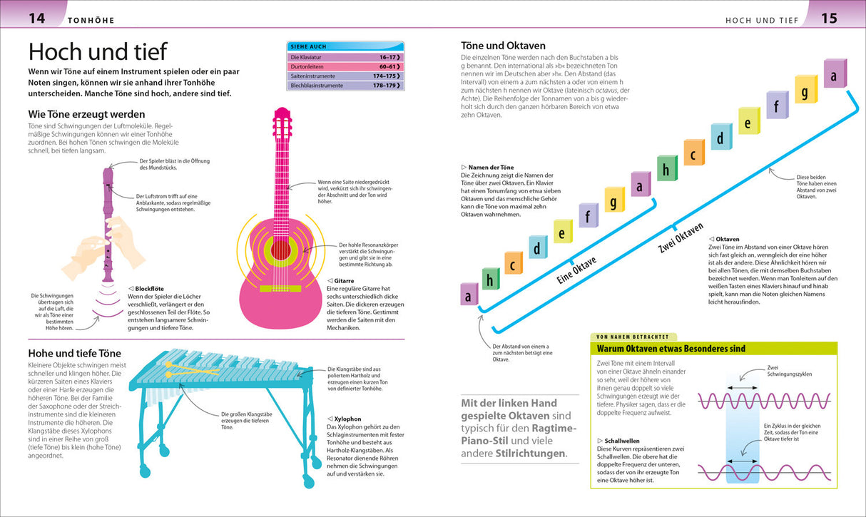 Illustration eines pinken Gitarrenhalses mit Saiten, Griffbrett und Tonabnehmer, daneben eine pinke Gitarre.
