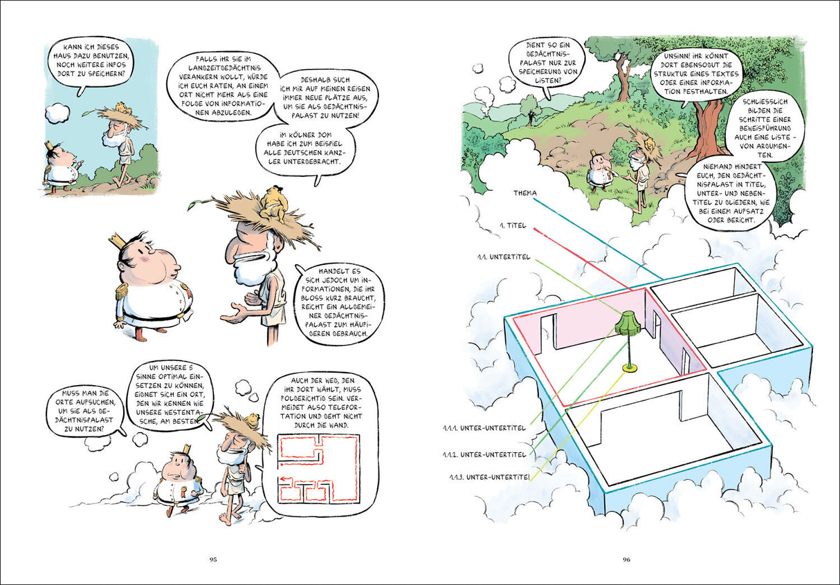 Comic-Charaktere im Gespräch, eine Illustration eines Hauses mit Beschriftungen und einem Grundriss.