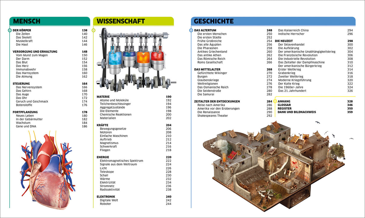 Inhalt einer Tabelle mit Kategorien: Mensch, Wissenschaft, Geschichte, mit Seitenzahlen und Illustrationen.