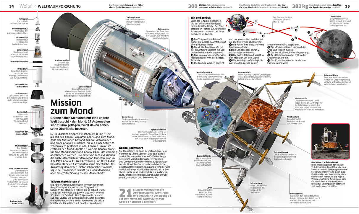 Raumkapsel mit Beschriftungen, zeigt Innenaufbau, Module, Triebwerke und Landungsszene mit Mond.
