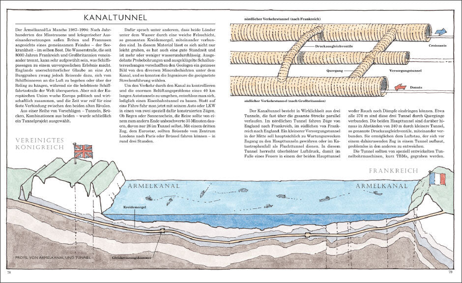 Kanal- und Tunnelkarte mit Querschnitt, Wasserwegen, Tunnel, Donuts, Versorgungsschächten und Grenzverlauf zwischen Großbritannien