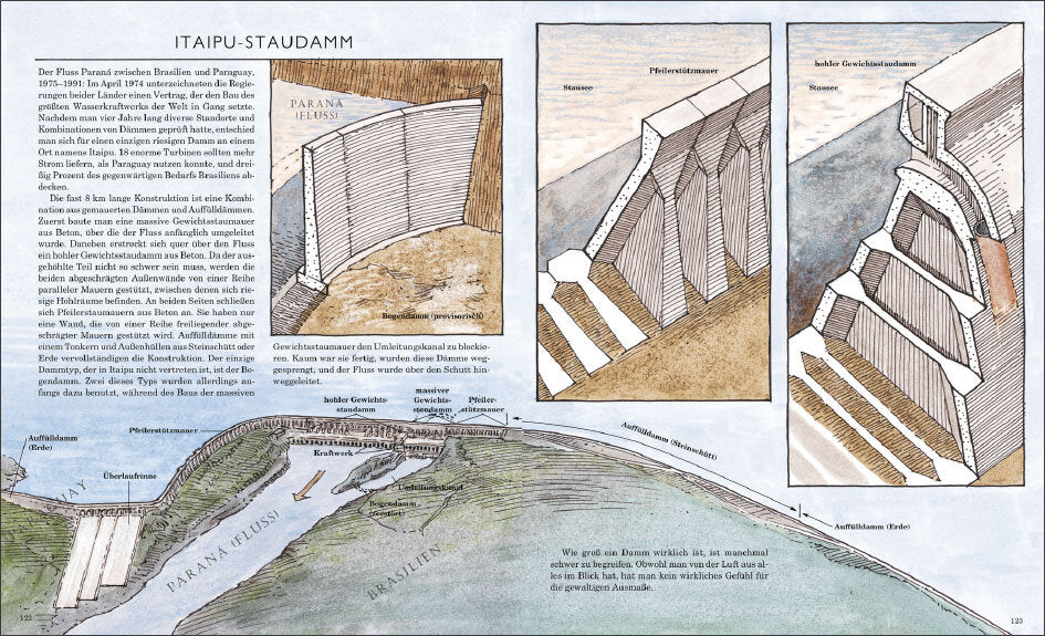 Skizze und Beschreibung des Itaipu-Staudamms, mit Details zu Bau, Wasserführung und Staumauer.