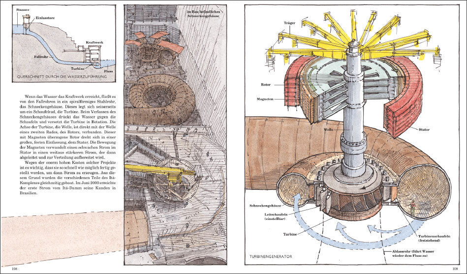 Technische Zeichnung einer Wasserkraftanlage mit Turbine, Generator, Magneten und Wasserleitung.