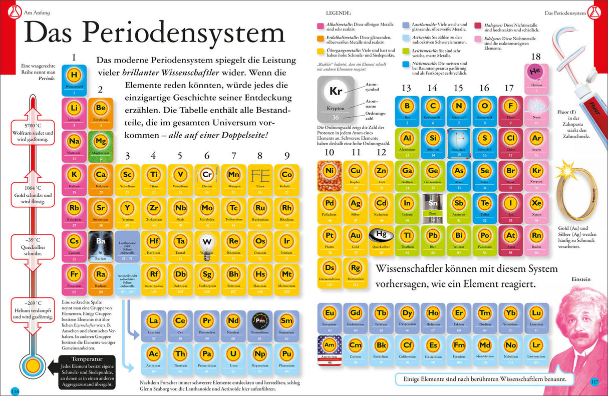 Grafik des Periodensystems der Elemente mit farblich markierten Gruppen, Symbolen, Ordnungszahlen und Elementnamen.