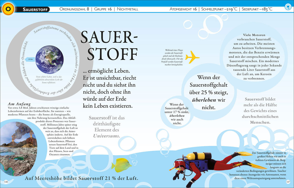 Sauerstoff-Infografik mit Erde, Taucher, Flugzeug, Text und Blasen, erklärt die Bedeutung und Verfügbarkeit von Sauerstoff.