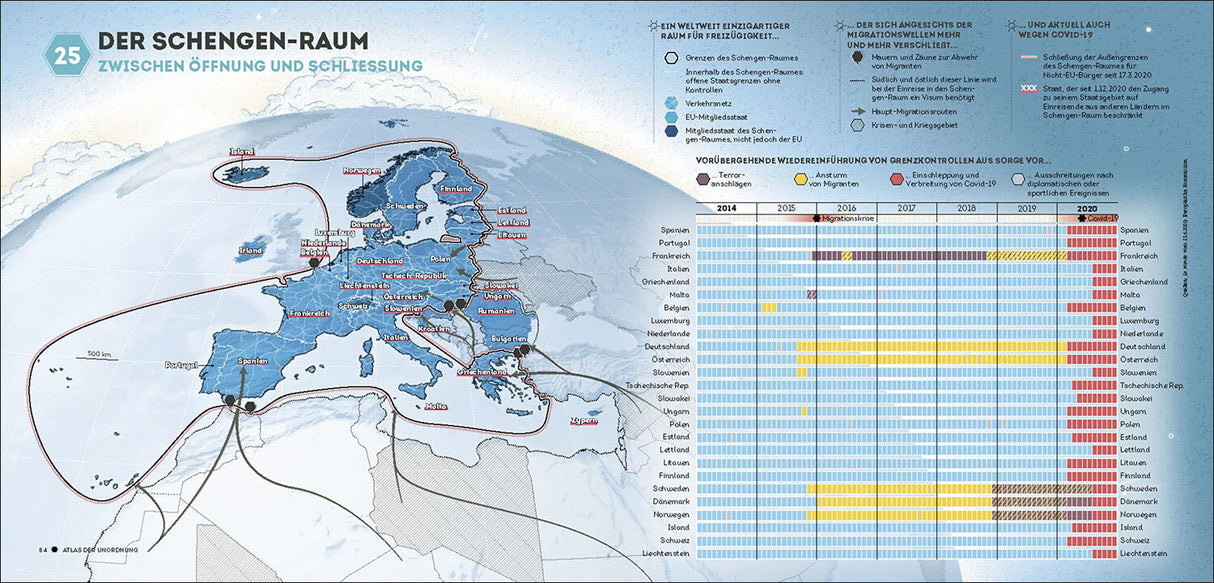Karte des Schengen-Raums mit Ländern, Grenzen, Migrationstrends und COVID-19-Einschränkungen, inklusive Zeitstrahl bis 2020.