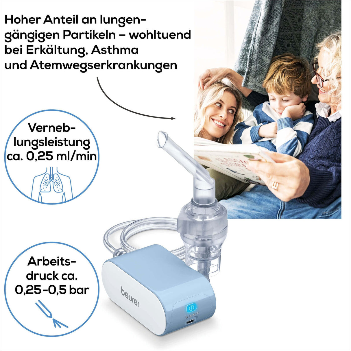 Inhalationsgerät mit Schläuchen, daneben eine Familie mit Kind, Text zu Lungengaspartikeln, Atemleistung und Arbeitsdruck.