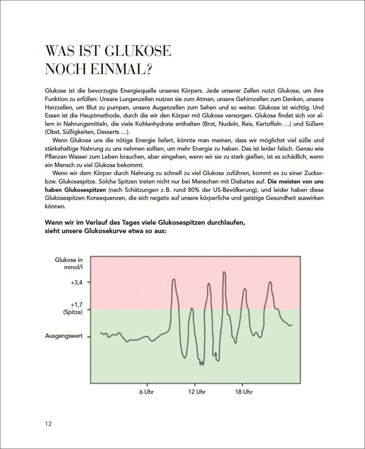 Text über Glukose, mit einer Kurvengrafik, die den Tagesverlauf der Glukosewerte zeigt.