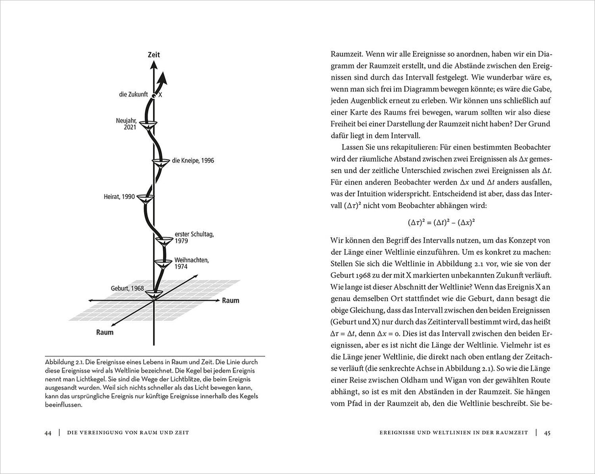 Diagramm mit Ereignissen in Raum und Zeit, markiert durch Linien und Pfeile, mit Beschriftungen zu Jahren und Ereignissen.