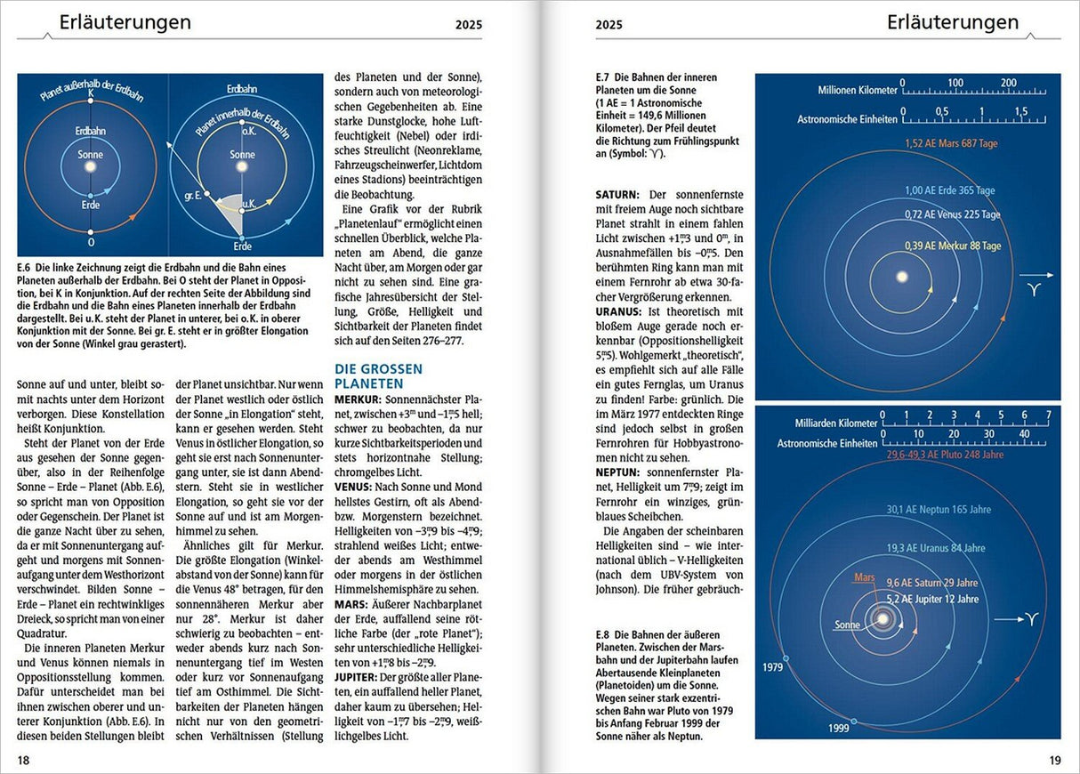 Diagramme der inneren und äußeren Planeten, mit Umlaufbahnen, Abständen und Helligkeiten.