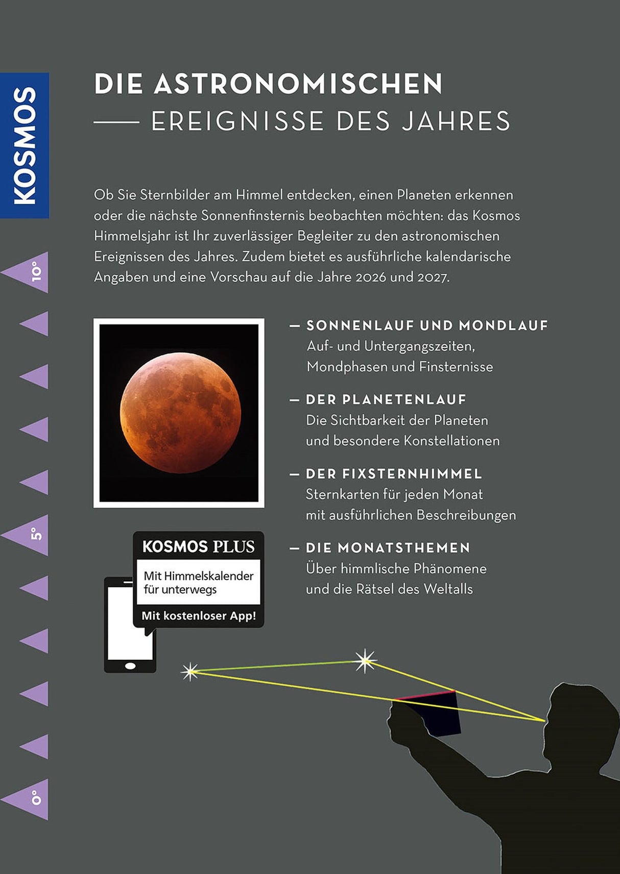 Bild mit Informationen zu astronomischen Ereignissen, inklusive Mondfinsternis, Planetenlauf, Fixsternhimmel und Monasthemen.