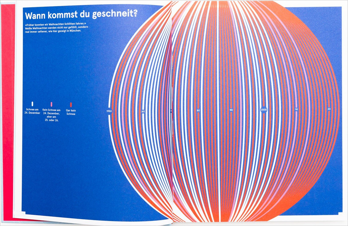 Diagramm mit Linien, die den Zeitpunkt des Schneefalls in München im Vergleich zu anderen Jahren zeigen.