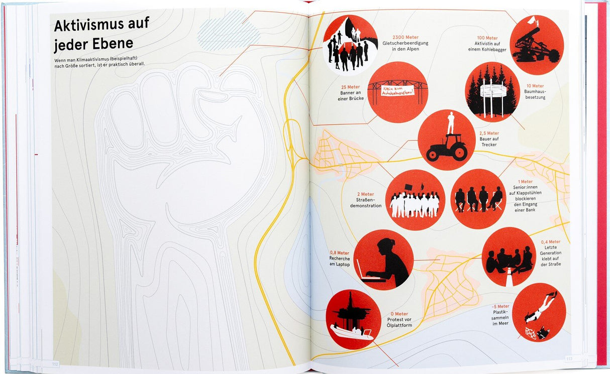 Diagramm mit verschiedenen Aktivismus-Levels, von Protesten bis zu Online-Aktionen, mit Icons und Entfernungsangaben.