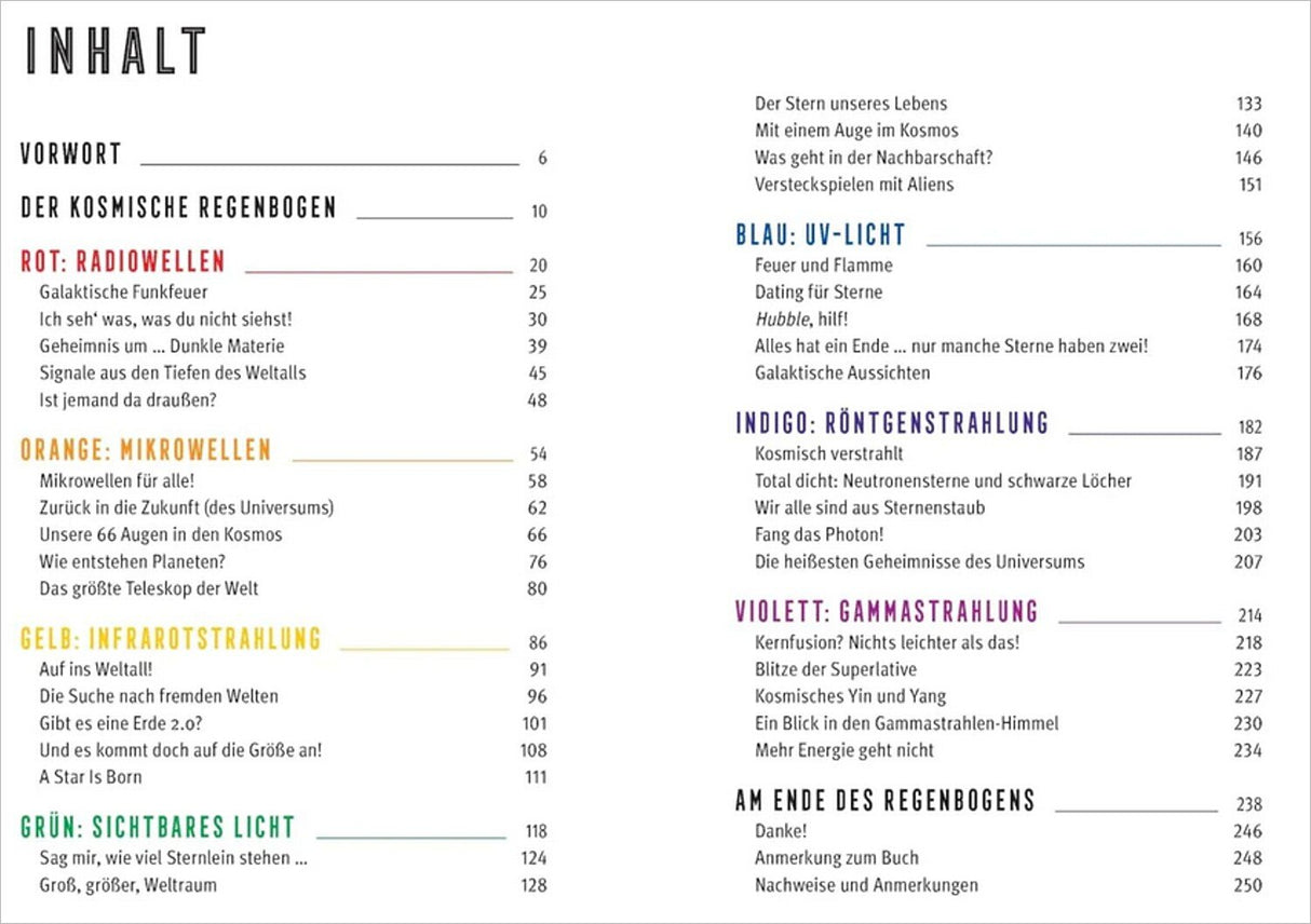 Inhaltsverzeichnis mit Kategorien: Rot: Radiowellen, Orange: Mikrowellen, Gelb: Infrarotstrahlung, Grün: Sichtbares Licht