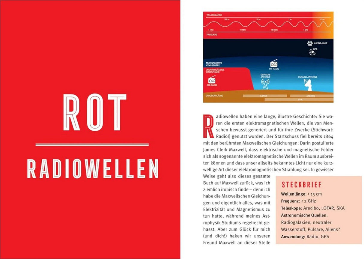 Buchcover mit rotem Hintergrund, Titel "ROT RADIOWELLEN" und Text über die Geschichte und Eigenschaften von Radiowellen.
