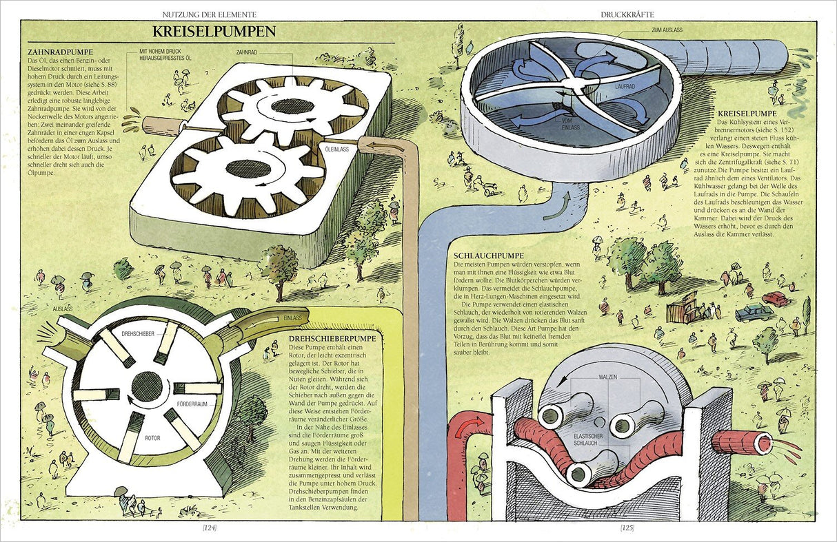 Das neue große Mammut-Buch der Technik