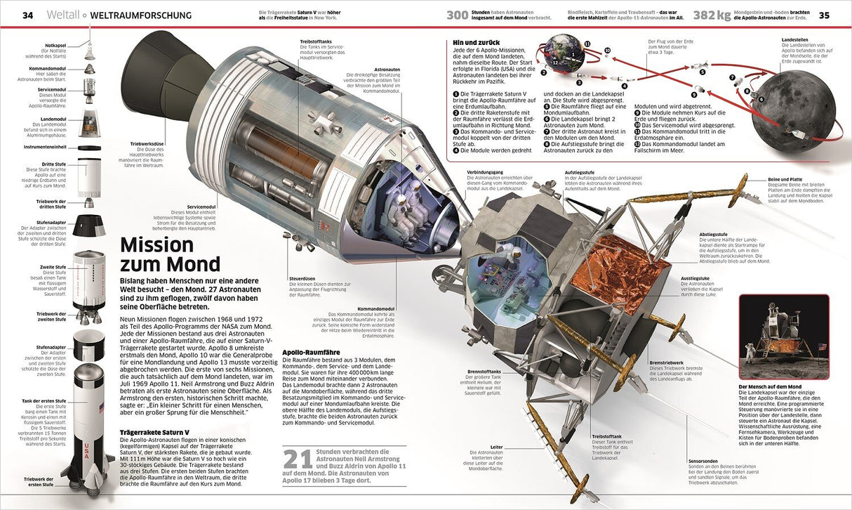 Raumkapsel mit geöffnetem Modul, Triebwerke, Landekapsen, Astronauten, Beschriftungen und technische Details.