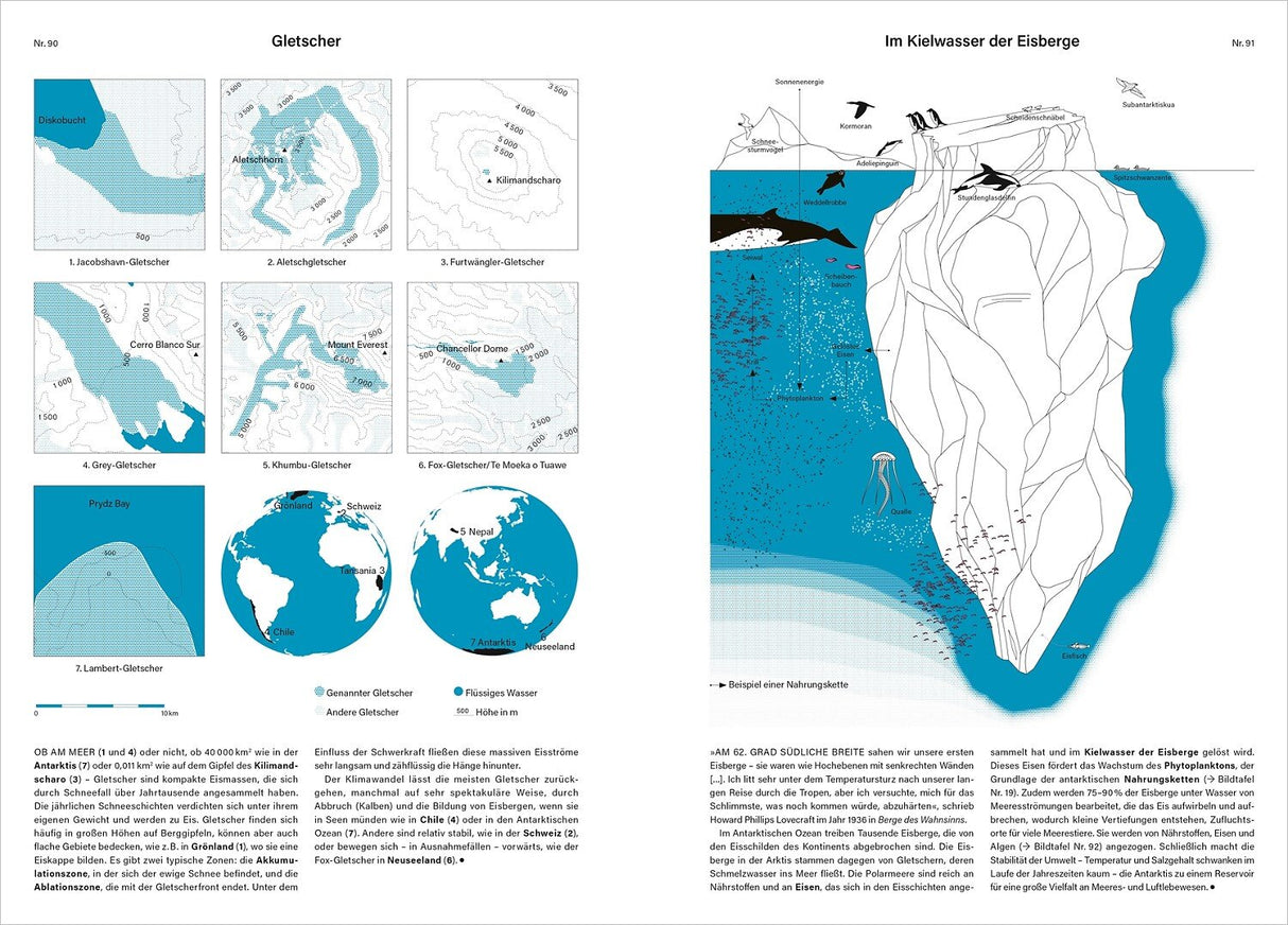 Skizze und Karten von Gletschern, Weltkarten, und eine Illustration des Eisschelfs im Kielwasser der Eisberge.