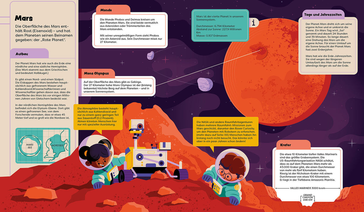Zwei Astronauten auf Mars, mit Rover und Felsen, im Hintergrund roter Planet und Infos zu Mars.