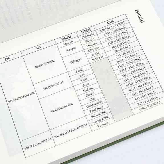 Tabelle mit geologischen Epochen, Perioden und Altersangaben in Millionen Jahren.