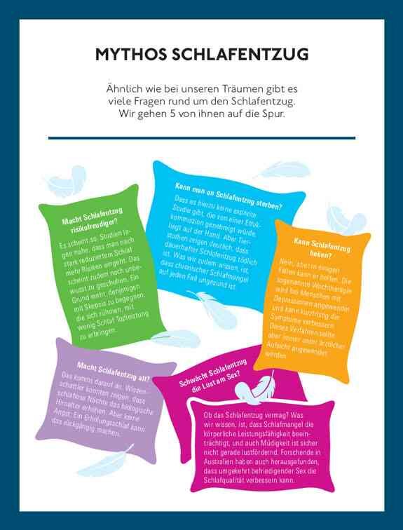 Informationsblatt über den Mythos des Schlafanzugs, mit Fragen und Fakten zum Thema Schlafqualität.