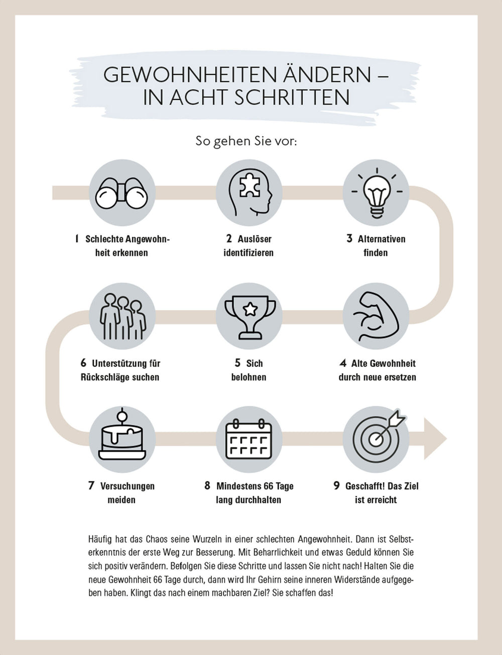 Infografik mit 9 Schritten zur Veränderung von Gewohnheiten, inklusive Symbole und kurze Beschreibungen.