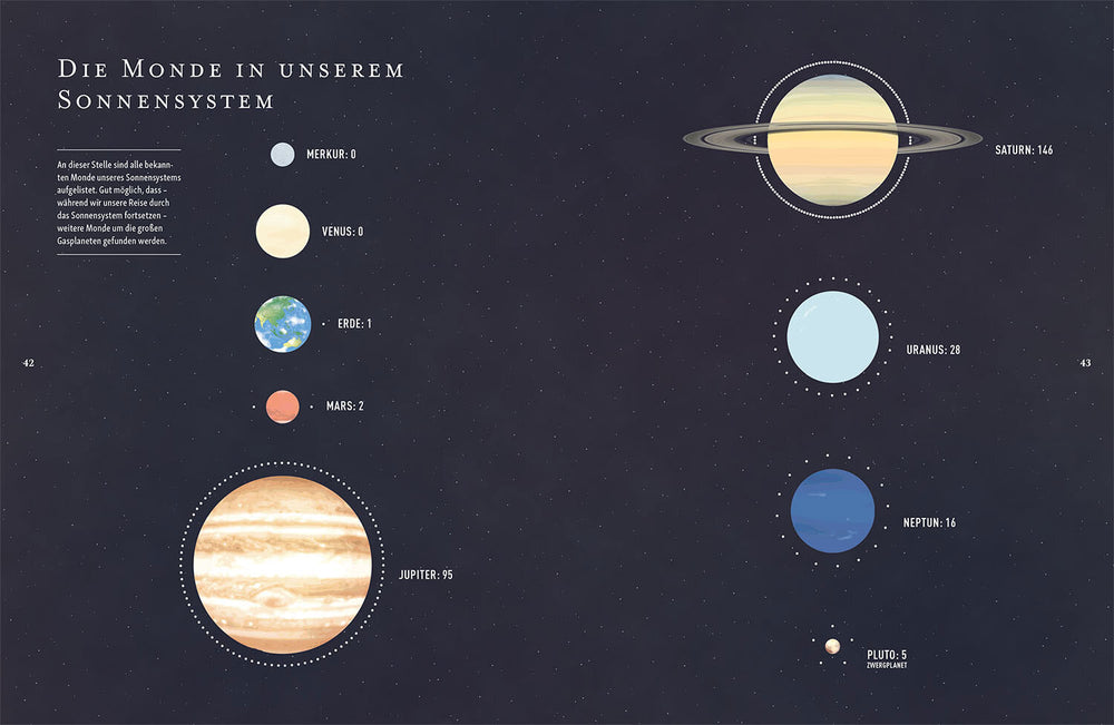 Grafik zeigt die Planeten unseres Sonnensystems mit Namen und Abstand in Millionen Kilometern.