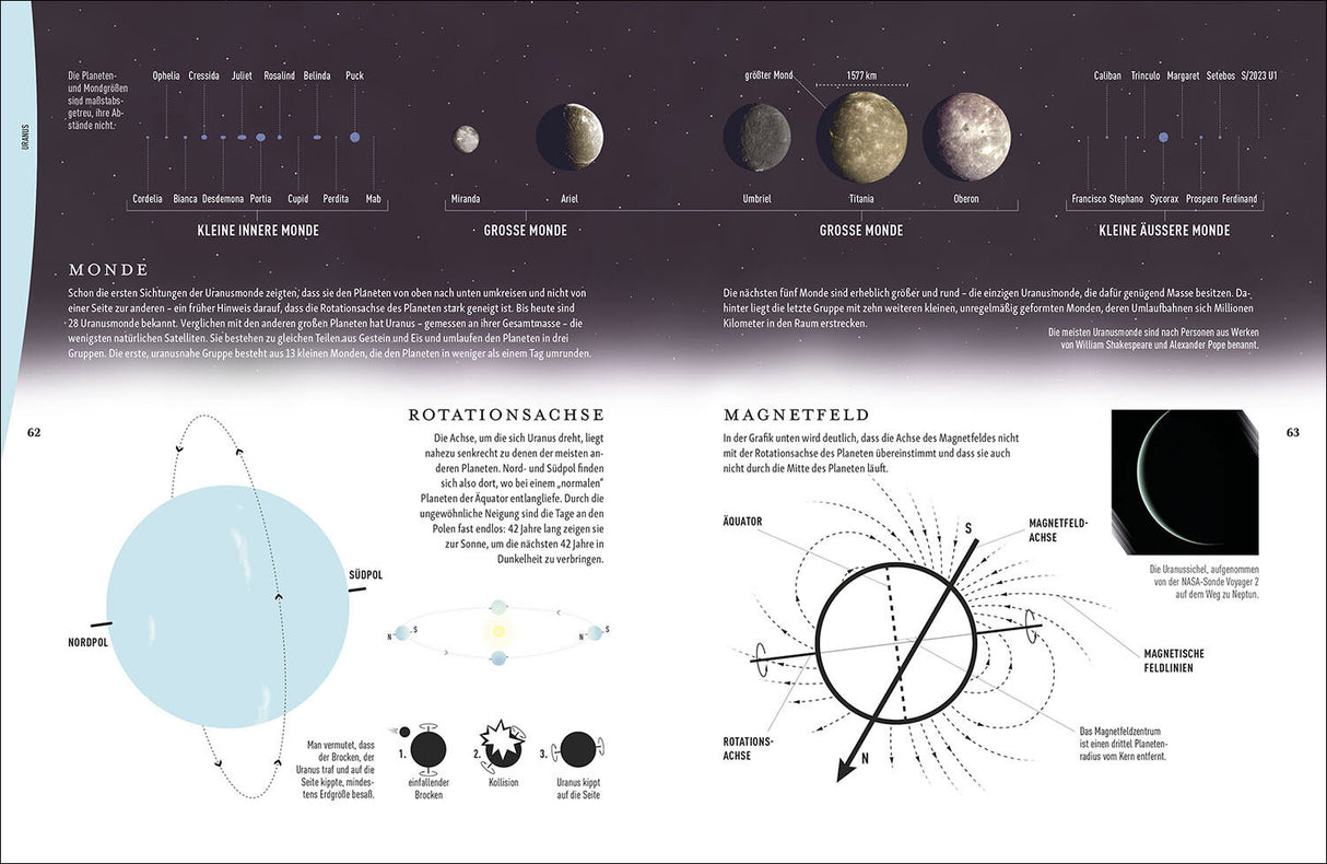 Diagramm mit Übersicht der Planeten, Mondgrößen, Rotationsachsen und Magnetfelder des Uranus.