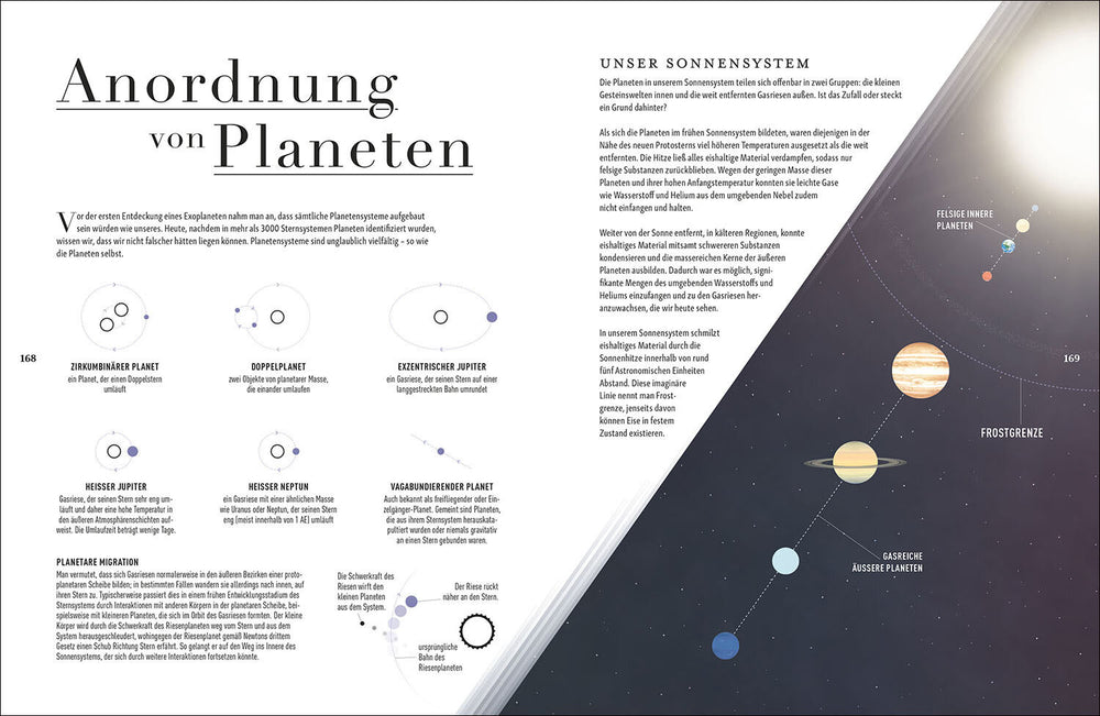 Diagramm und Text über die Anordnung und Entwicklung von Planeten in unserem Sonnensystem.