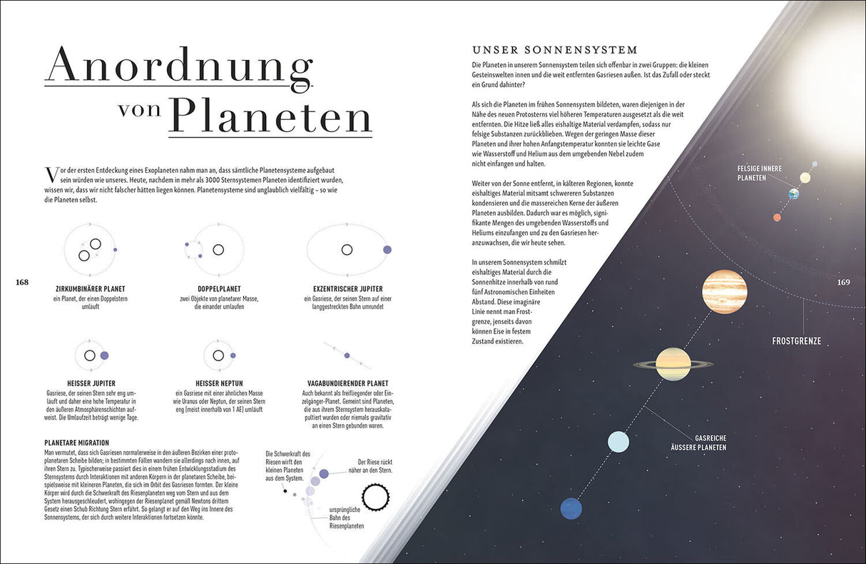 Diagramm und Text über die Anordnung und Entwicklung von Planeten in unserem Sonnensystem.
