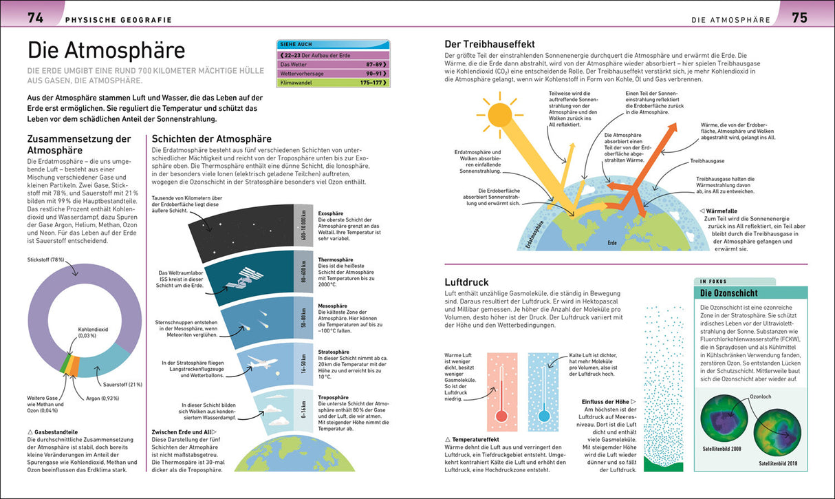 Geografie visuell erklärt