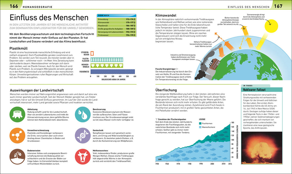 Geografie visuell erklärt