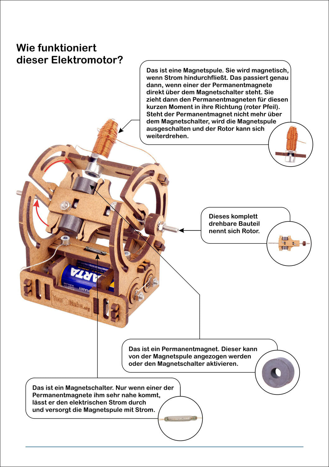 Lernbausatz Elektromotor