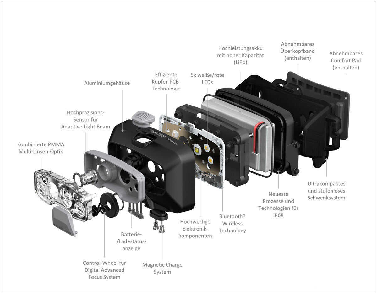 Stirn-Lampe HF8R core