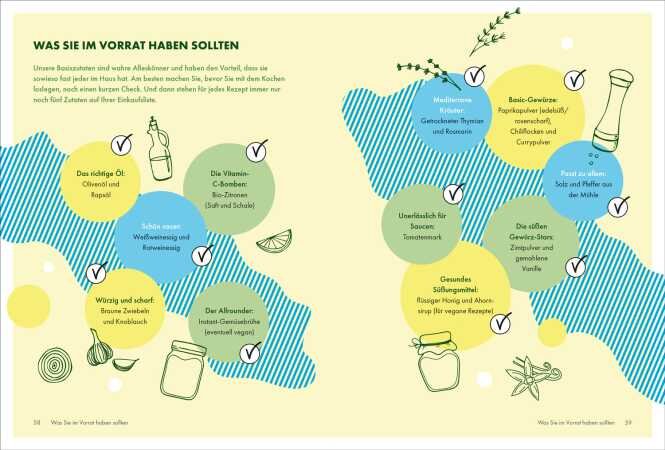 So einfach geht gesund essen