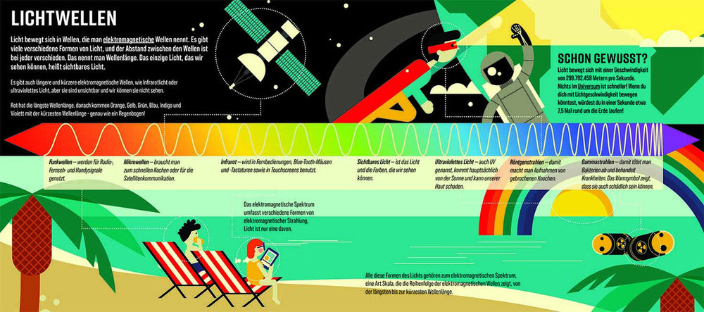 Das XXL-Entdecker-Set – Leuchtende Wunder der Natur.
