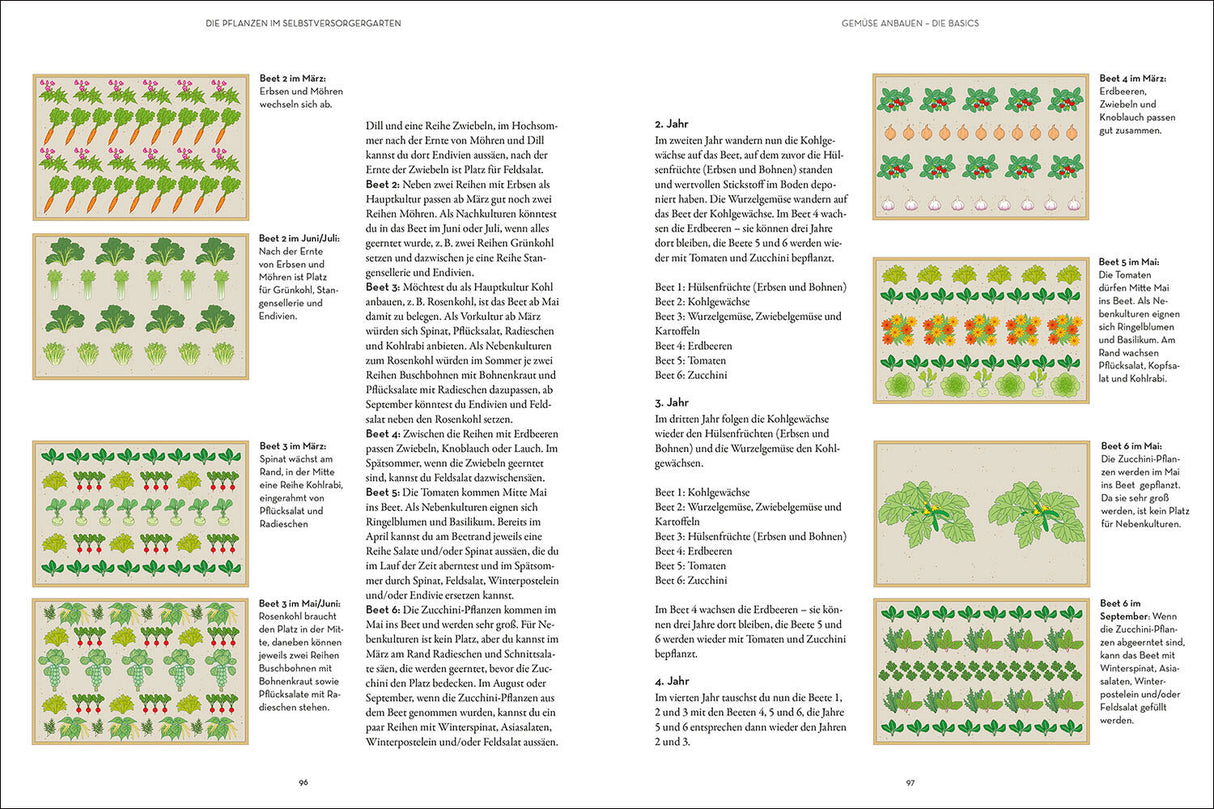 Selbstversorgung aus Garten und Natur.
